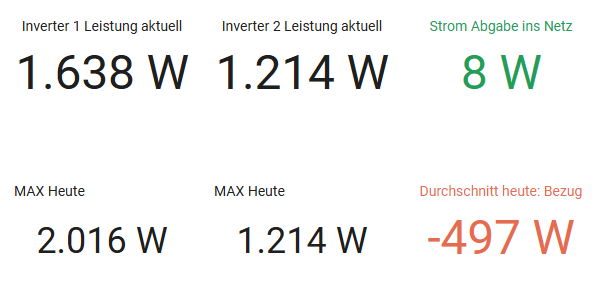 KPI Beispiel