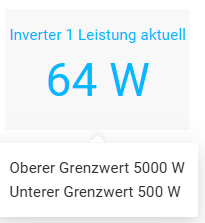 KPI Anzeige